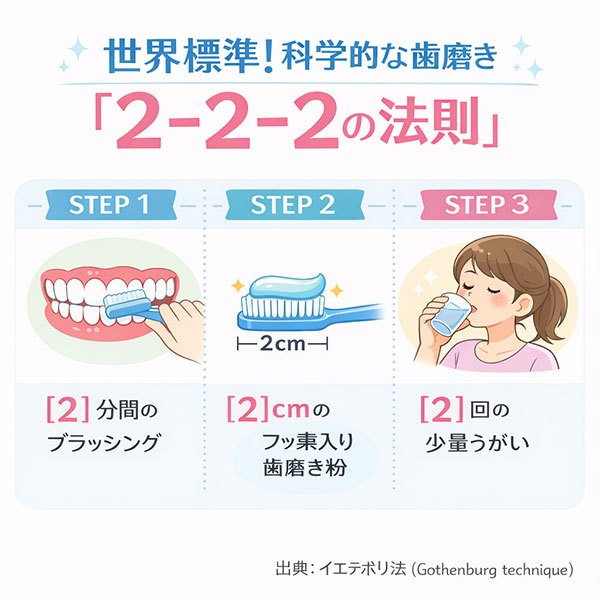 2-2-2の法則