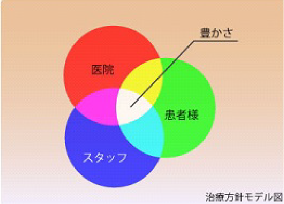 開業医の役目