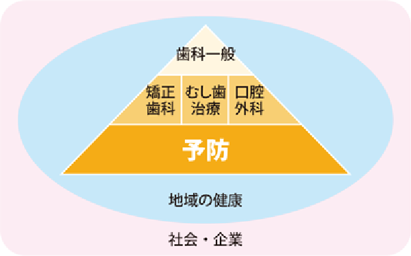 当院が考える、地域の健康維持